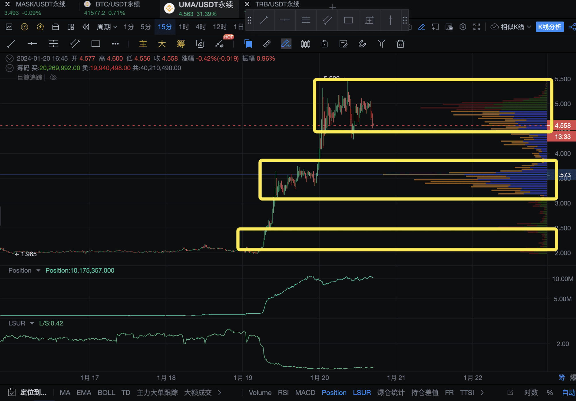 【独家】UMA暴涨150%背后秘密：稳庄流畅拉盘，消息面+绝对筹码控制！_aicoin_图18