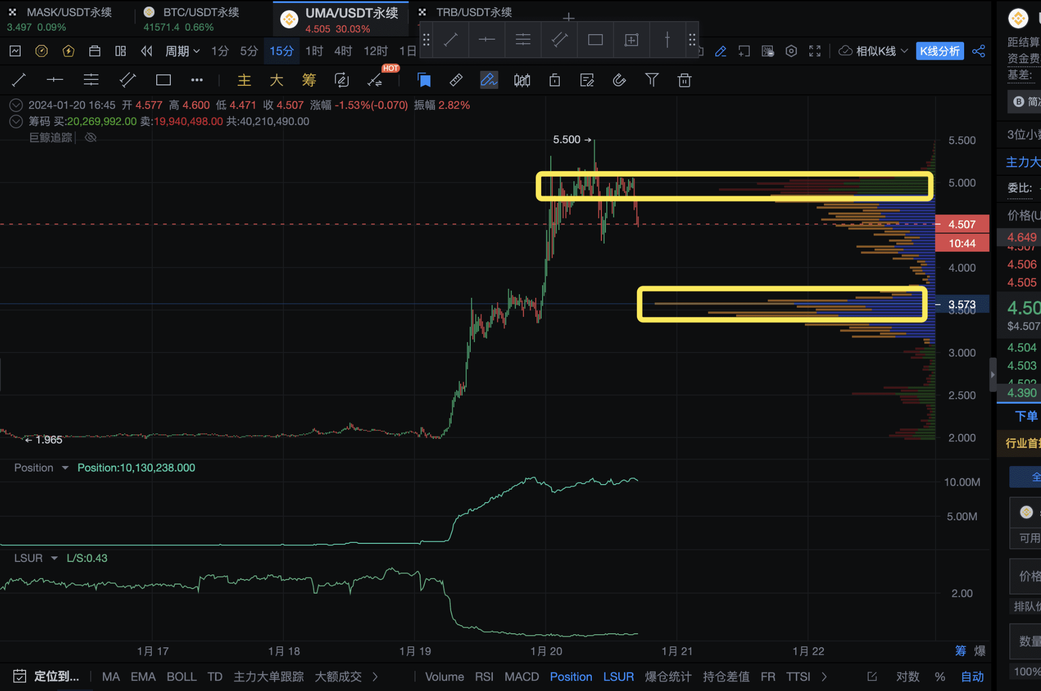 【独家】UMA暴涨150%背后秘密：稳庄流畅拉盘，消息面+绝对筹码控制！_aicoin_图19