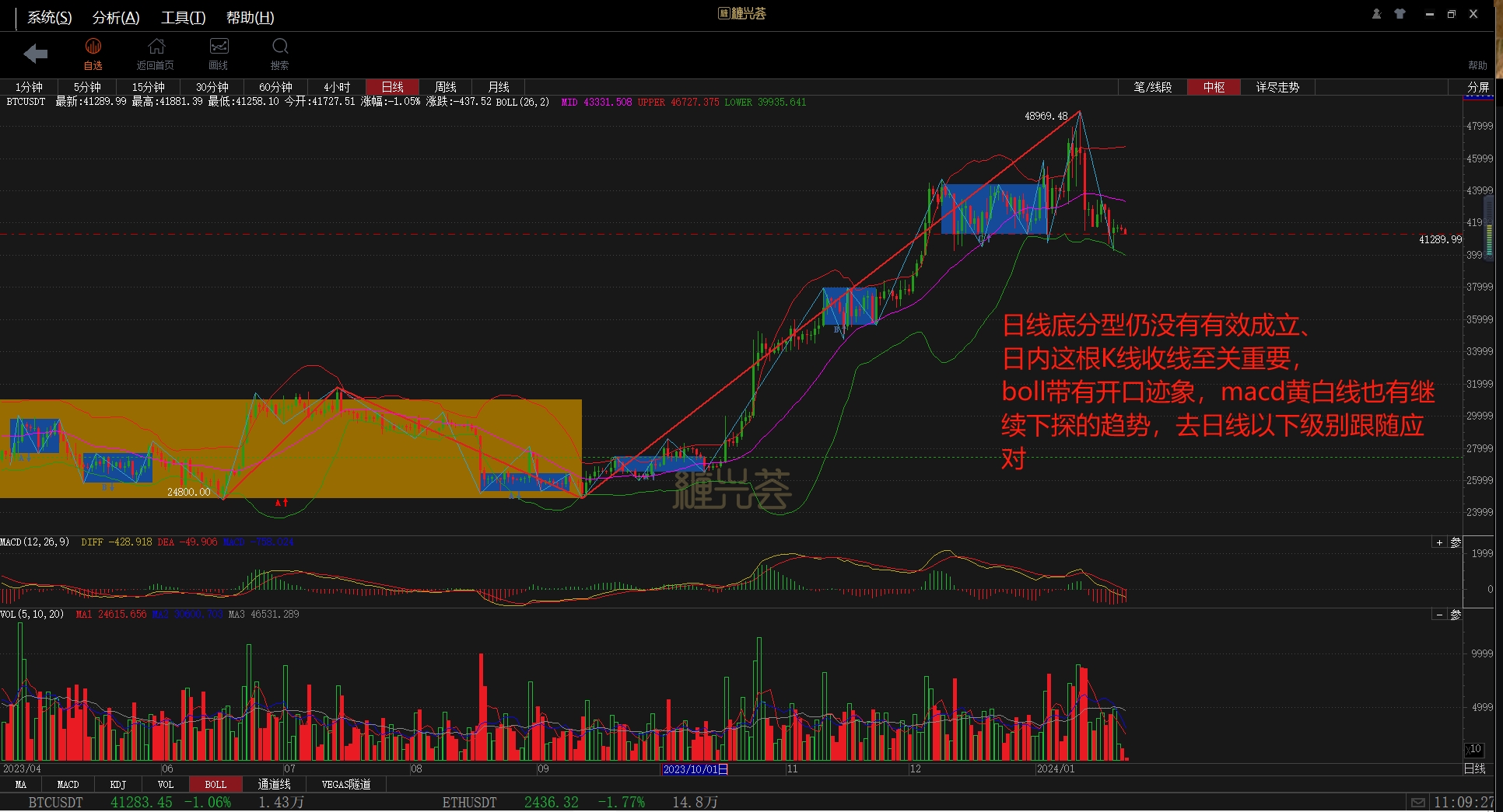 Chart 1