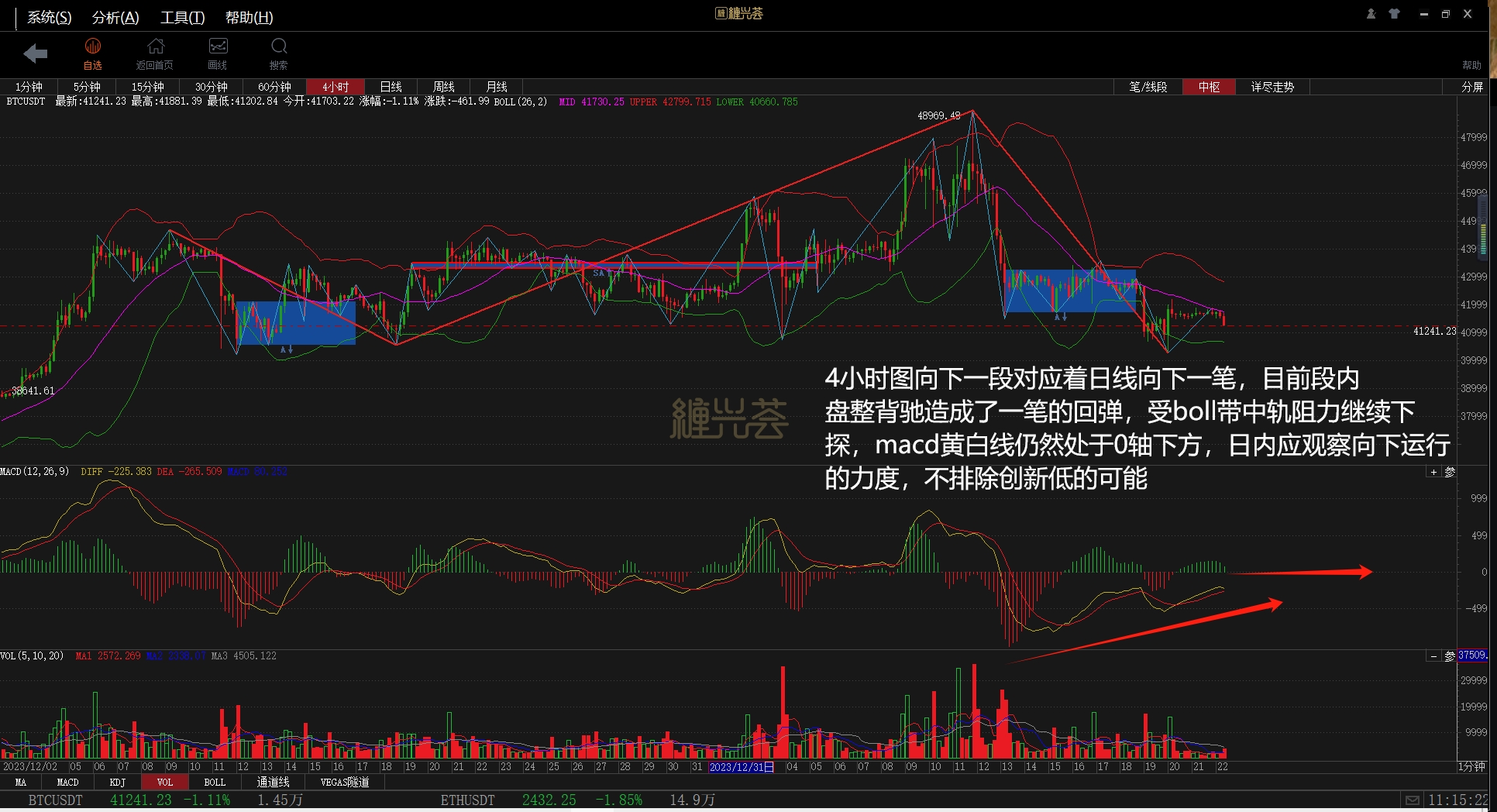 Chart 2