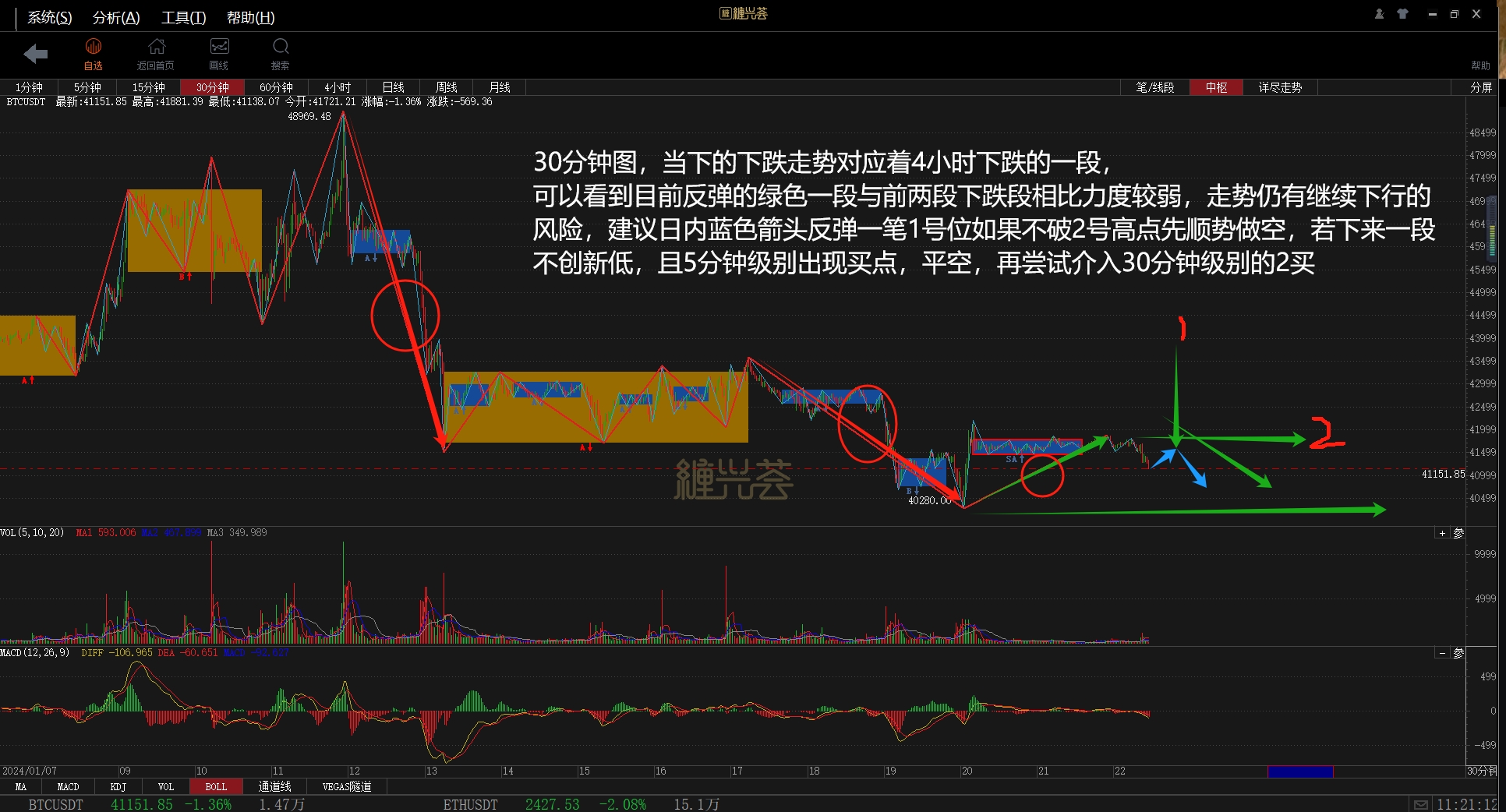 Chart 3