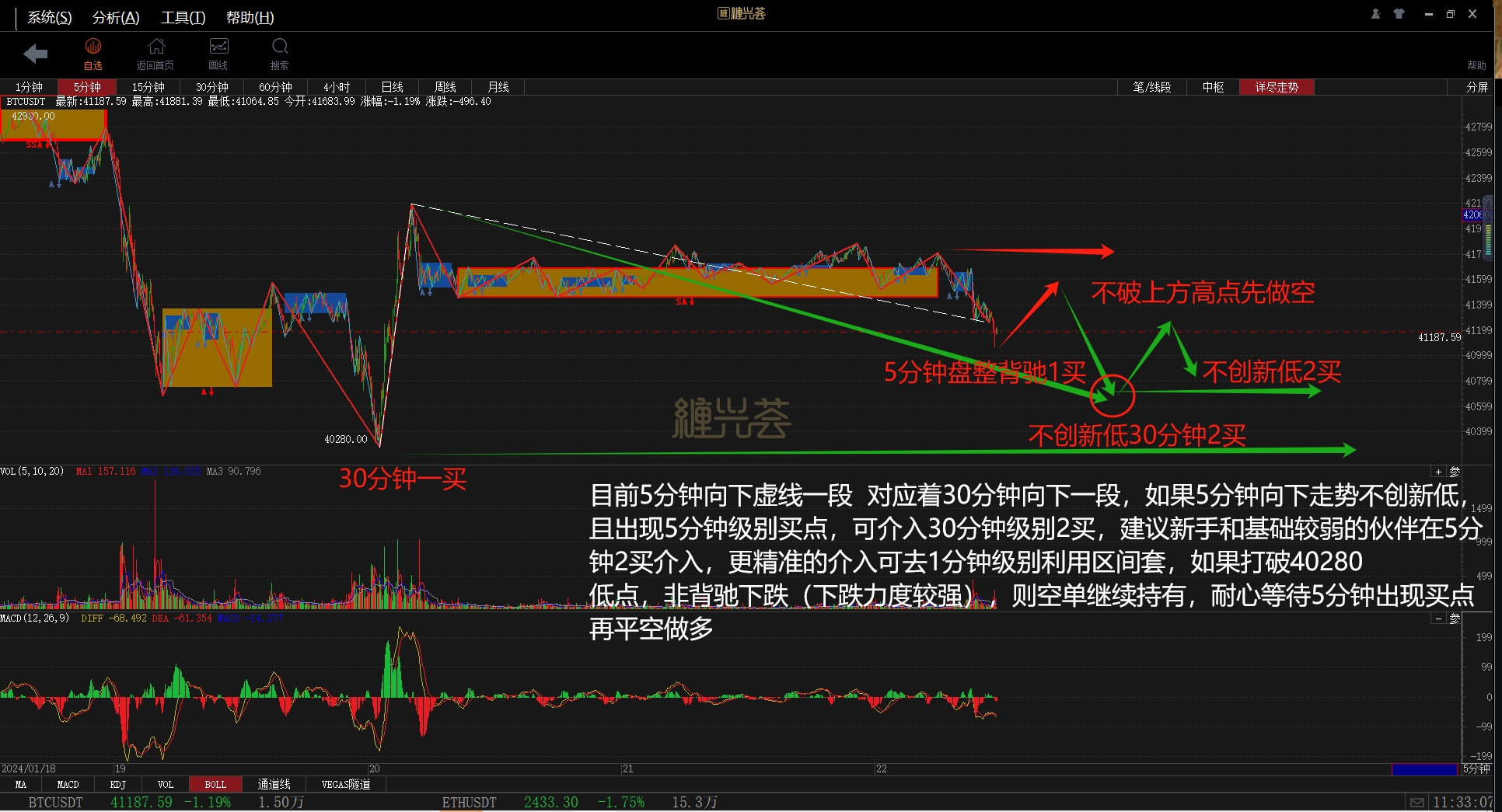 Chart 4