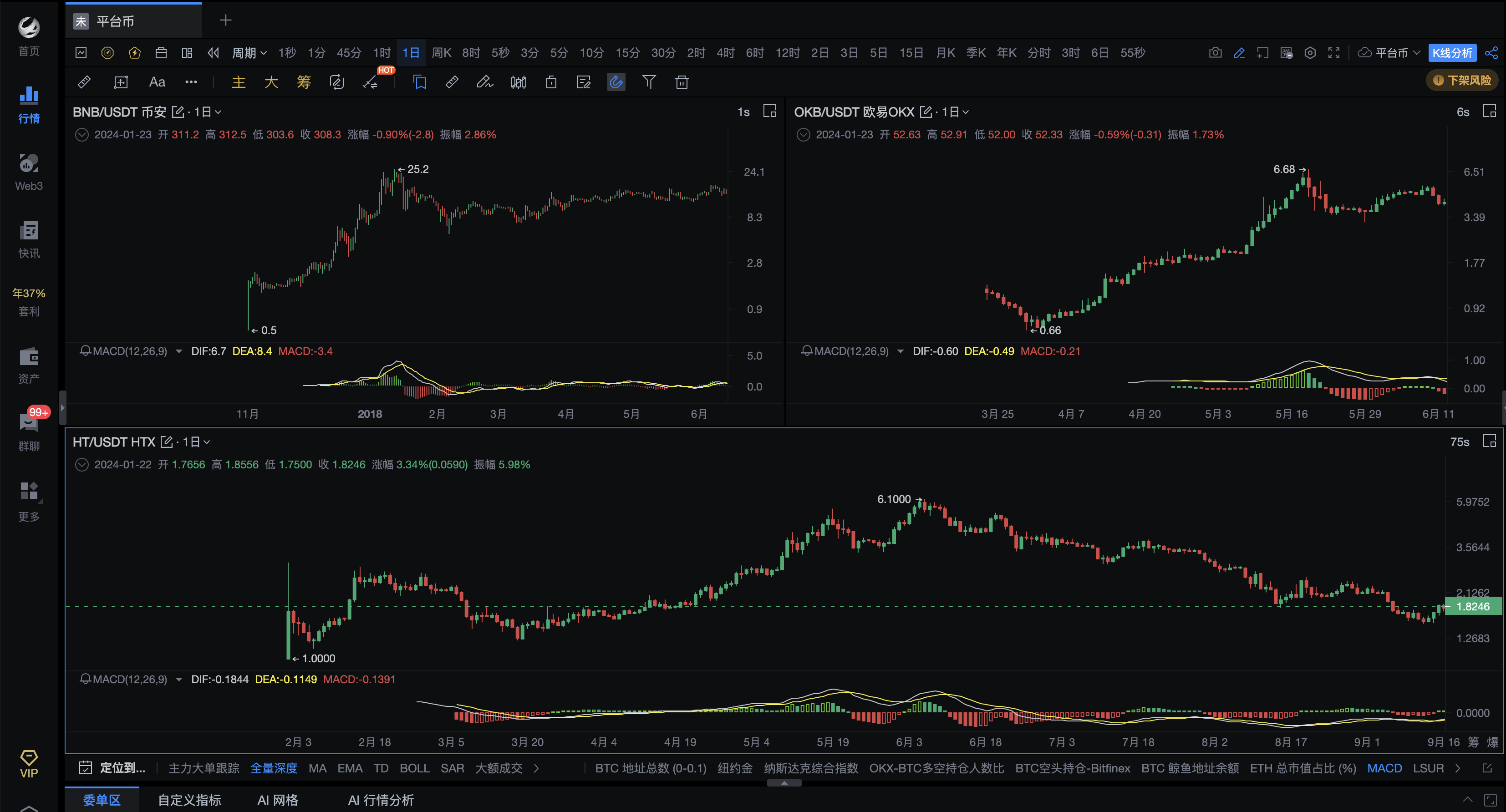 Huobi Token（HT）的崛起与暂别：一个时代的印记_aicoin_图1