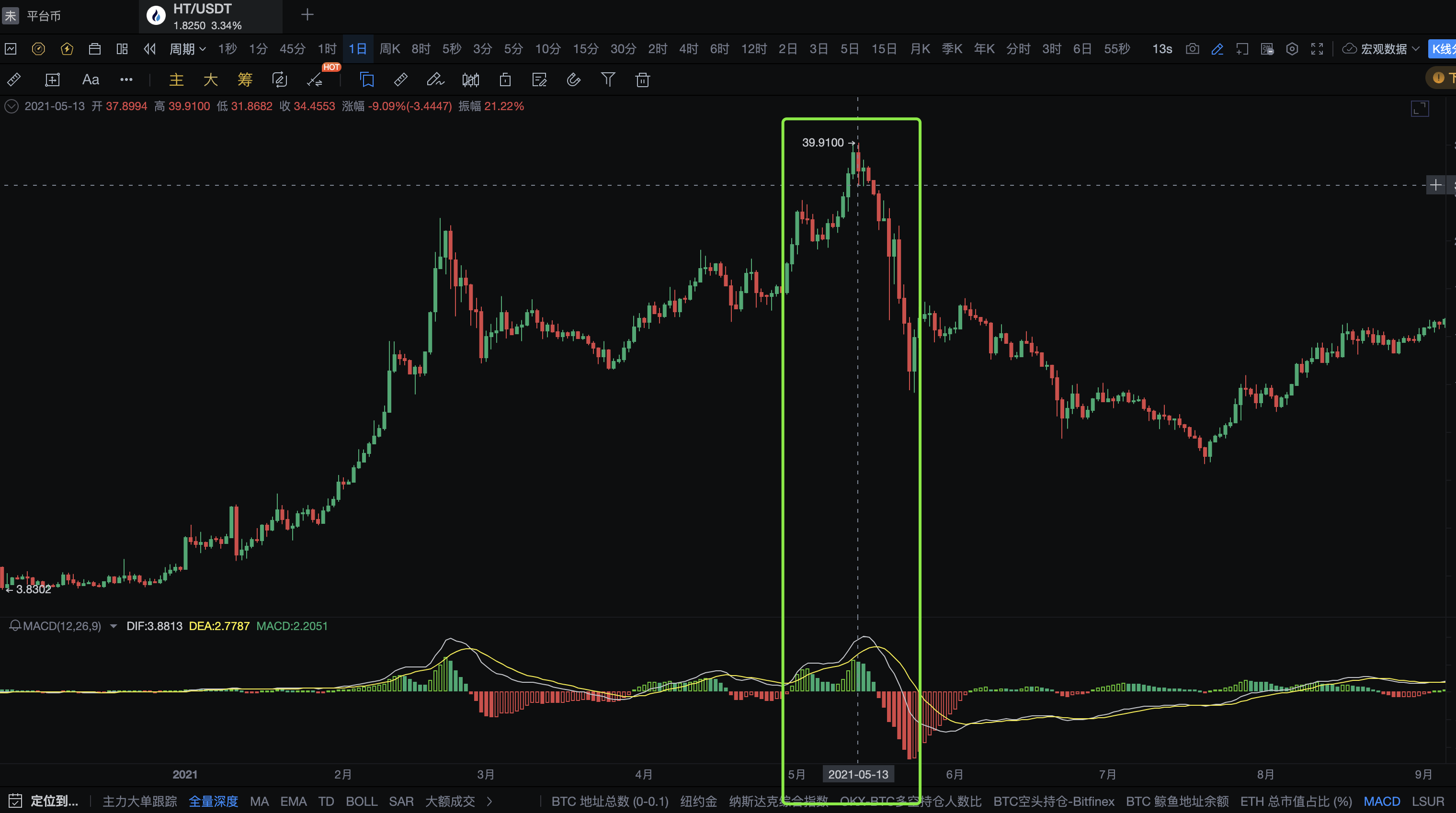 Huobi Token（HT）的崛起与暂别：一个时代的印记_aicoin_图2