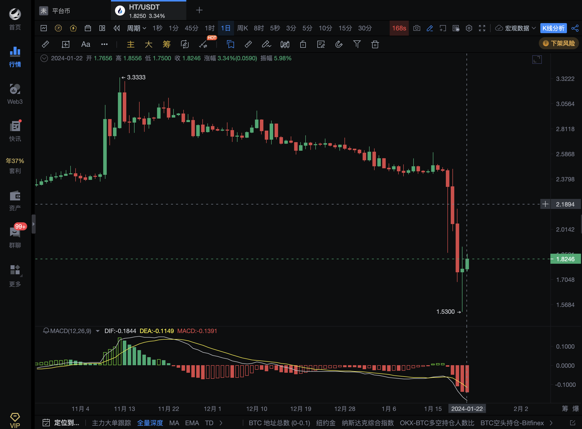 Huobi Token（HT）的崛起与暂别：一个时代的印记_aicoin_图5