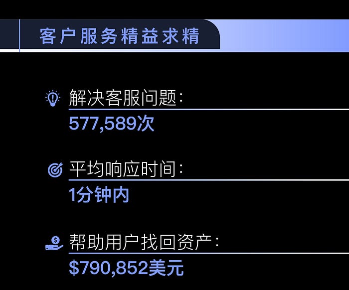 Customer Service Excellence