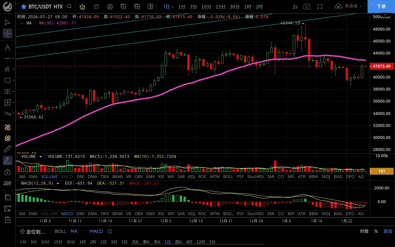 BTC