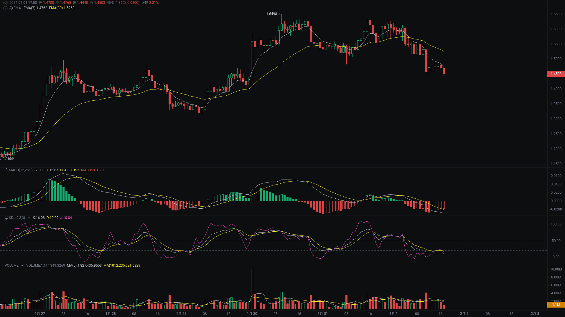 小A晚间分析：SUI、OP行情分析来袭_aicoin_图1