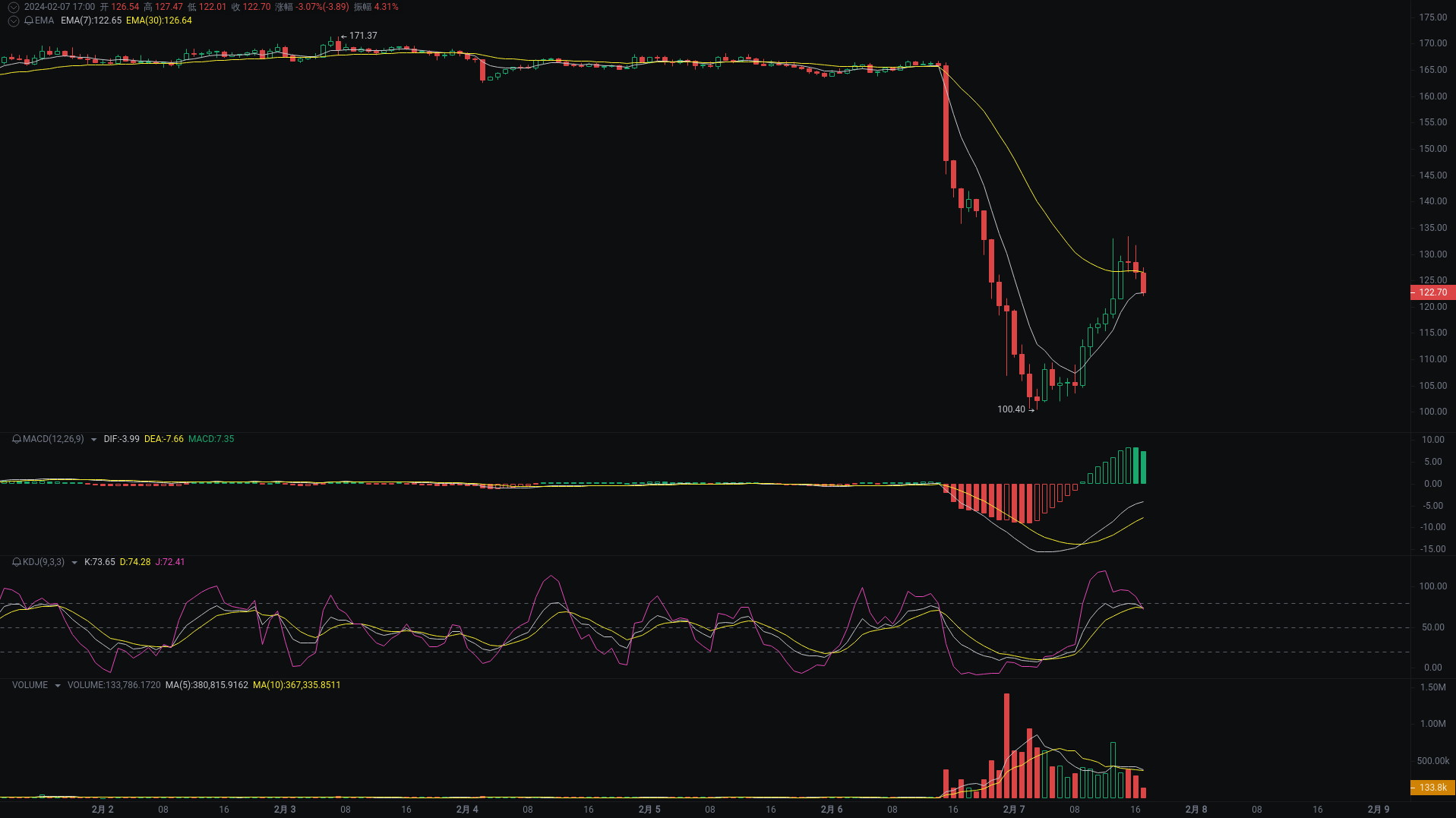 Little A Evening Analysis: ENS, DYM, XMR Market Analysis Coming_aicoin_Figure 3