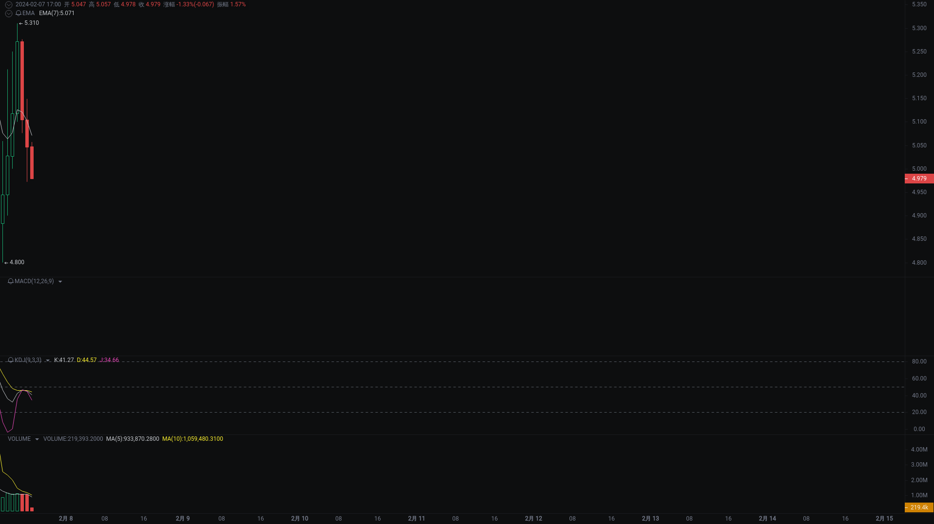 Little A Evening Analysis: ENS, DYM, XMR Market Analysis Coming_aicoin_Figure 2