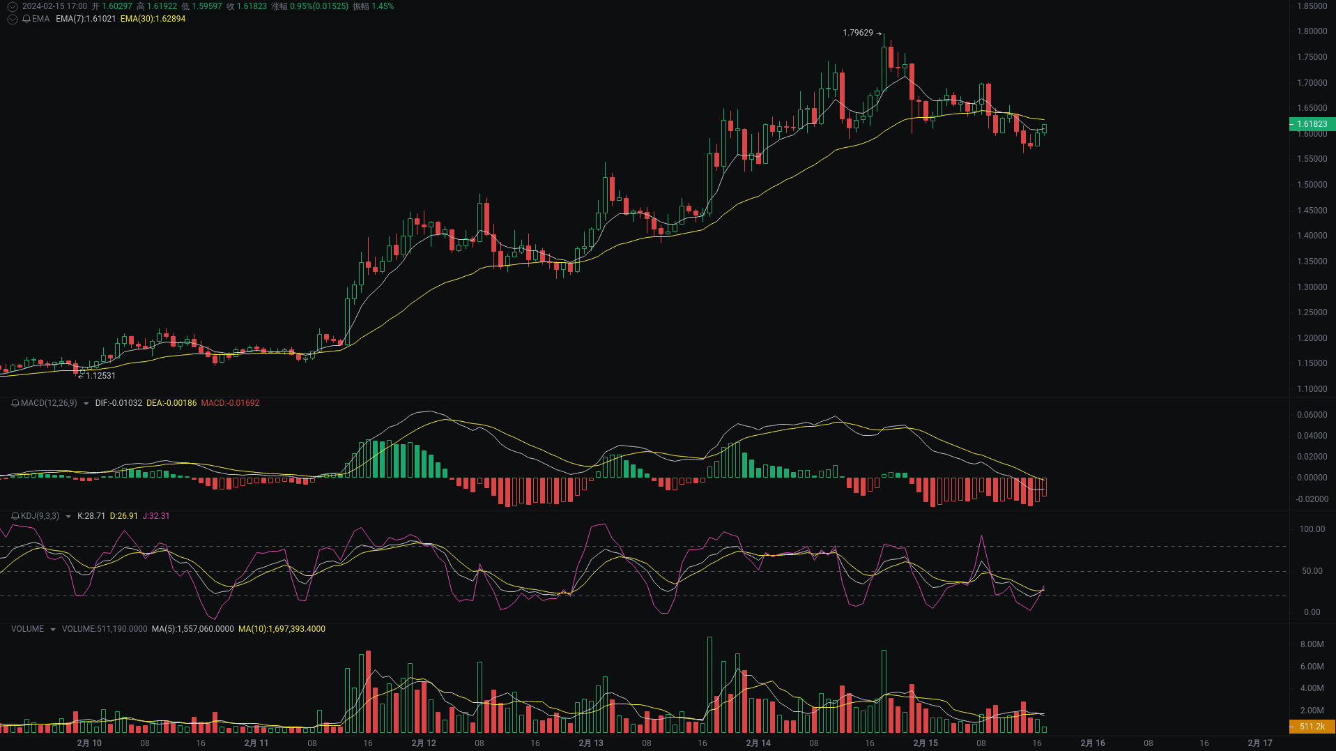 Xiao A's evening analysis: CKB, OP, AICoin market analysis is coming ...