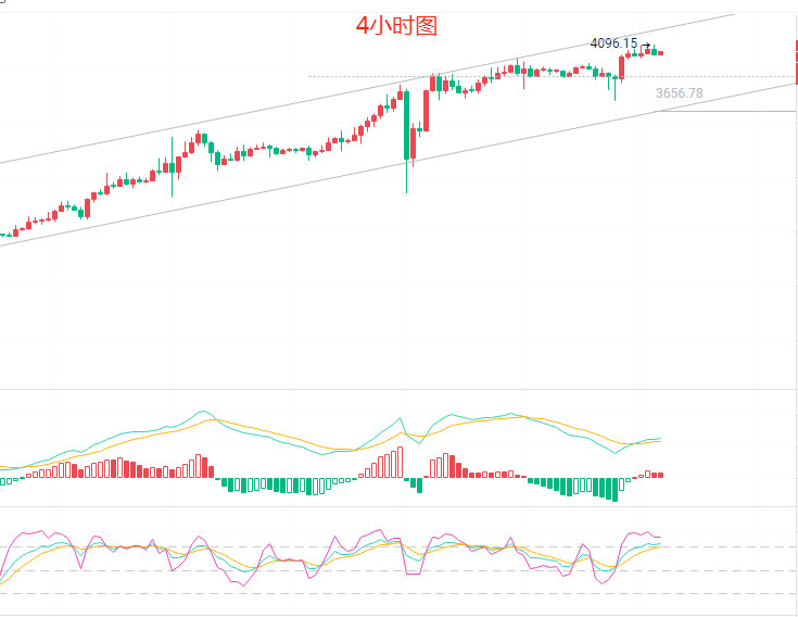 Ethereum Analysis