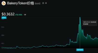 4月梅林爆发季，生态顶流 MerlinStarter 即将进行IDO，$MSTAR详细多维度分析_aicoin_图1