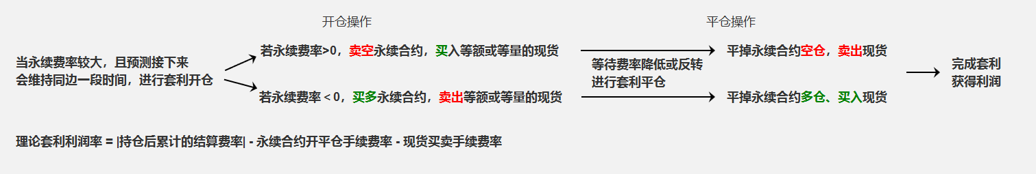 新手快速入门：轻松掌握资金费和价差套利策略（原理篇）_aicoin_图1