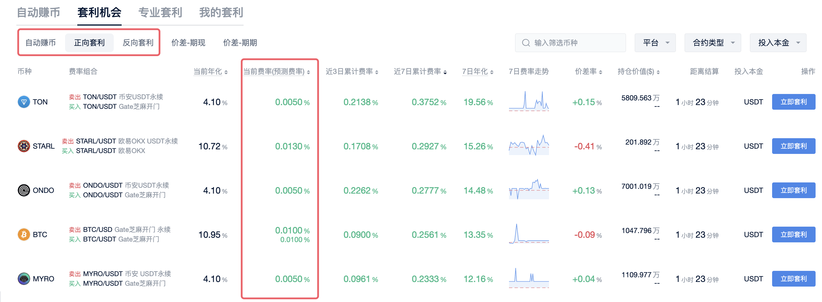 Beginner's Quick Guide: Mastering Funding Rate and Basis Arbitrage Strategies_aicoin_Figure 2