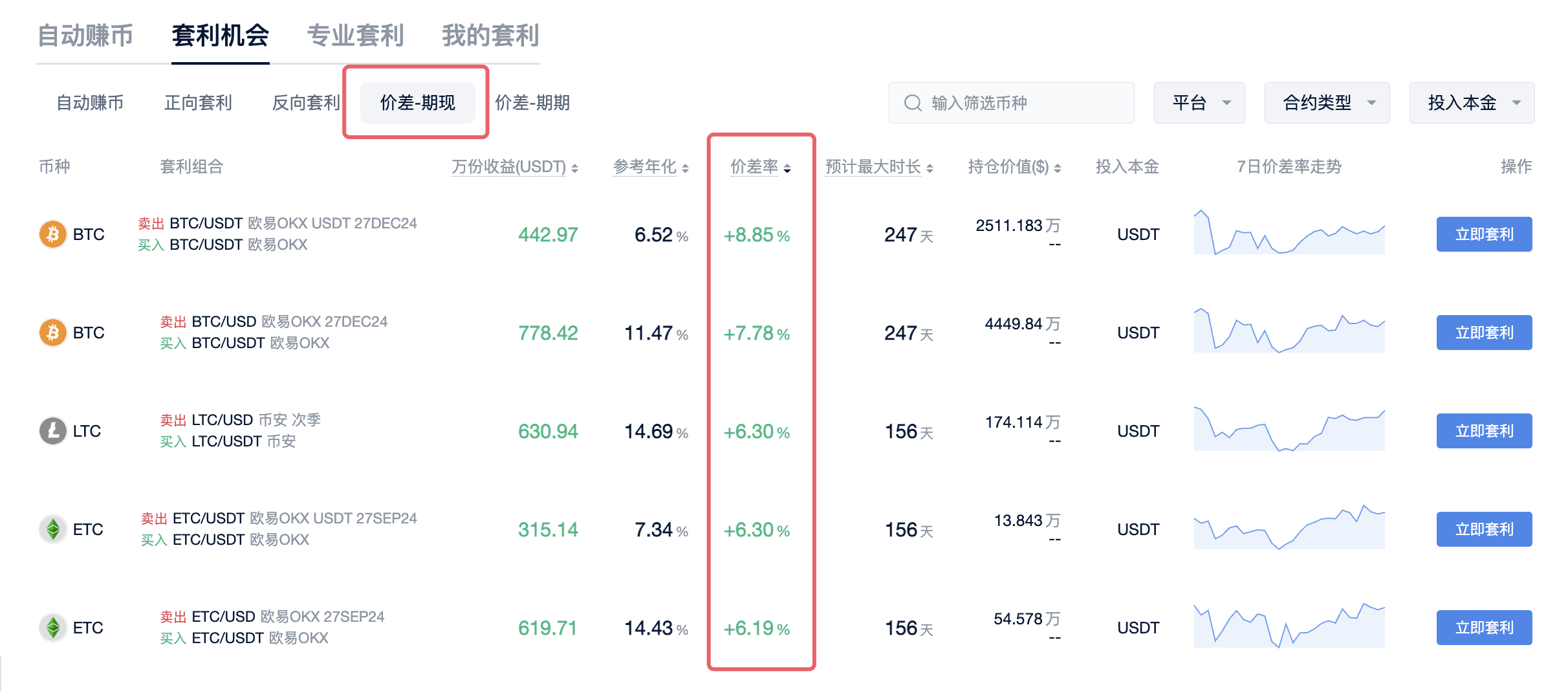 新手快速入门：轻松掌握资金费和价差套利策略（原理篇）_aicoin_图3