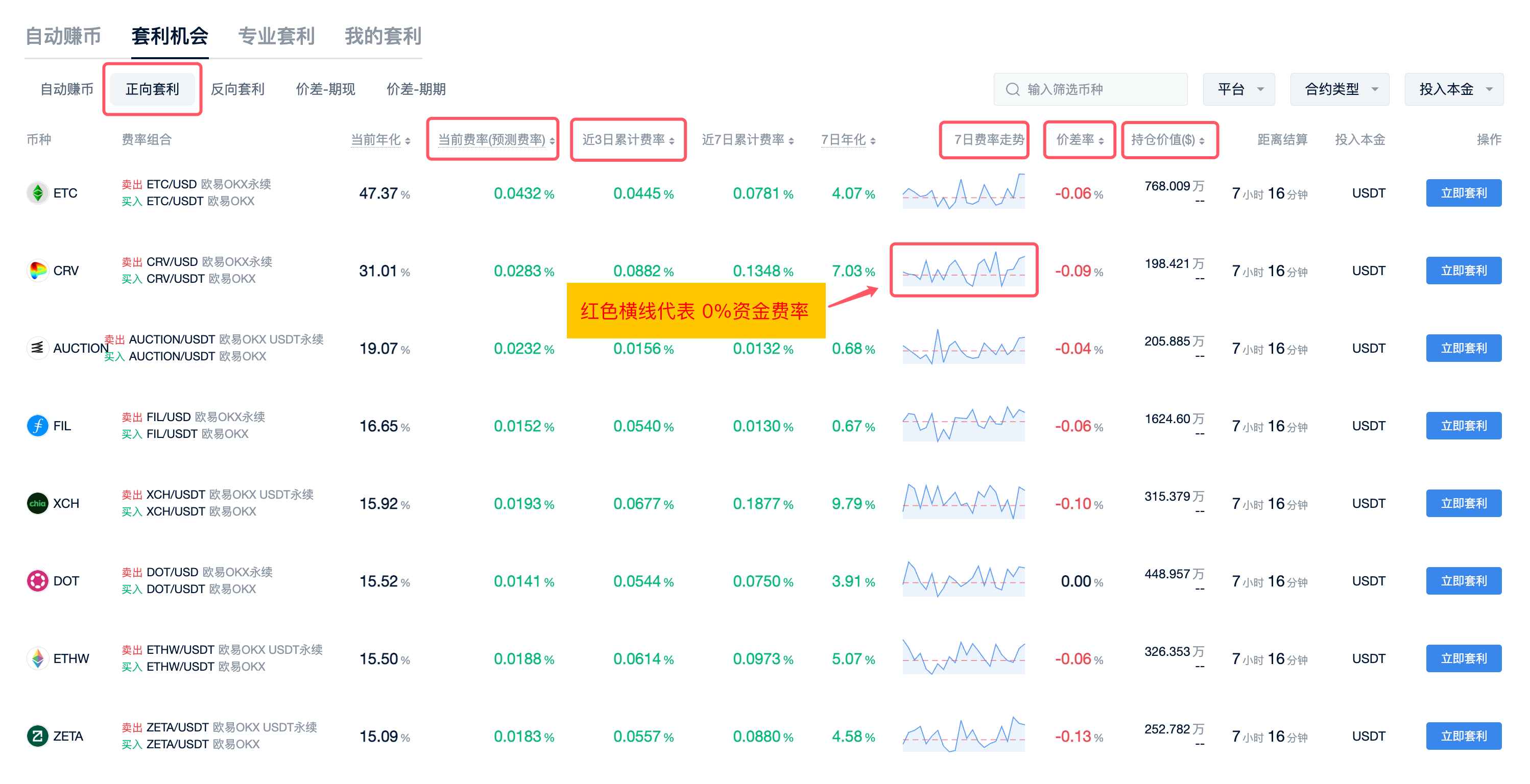 如何选出利润更高的套利机会？_aicoin_图1