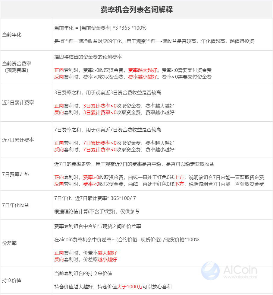 Arbitrage Term Explanation_AICoin_Figure 1