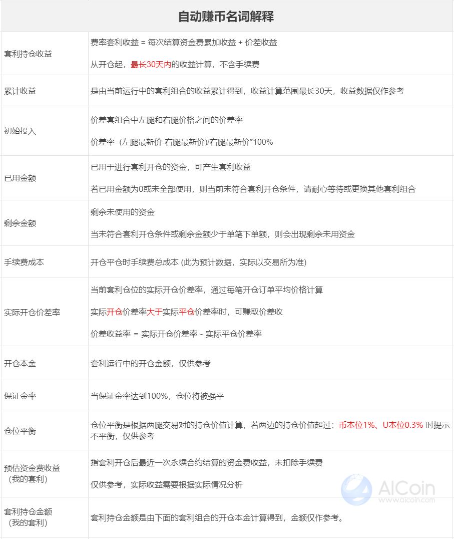 Arbitrage Term Explanation_AICoin_Figure 3