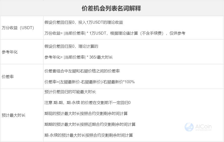 Arbitrage Term Explanation_AICoin_Figure 2