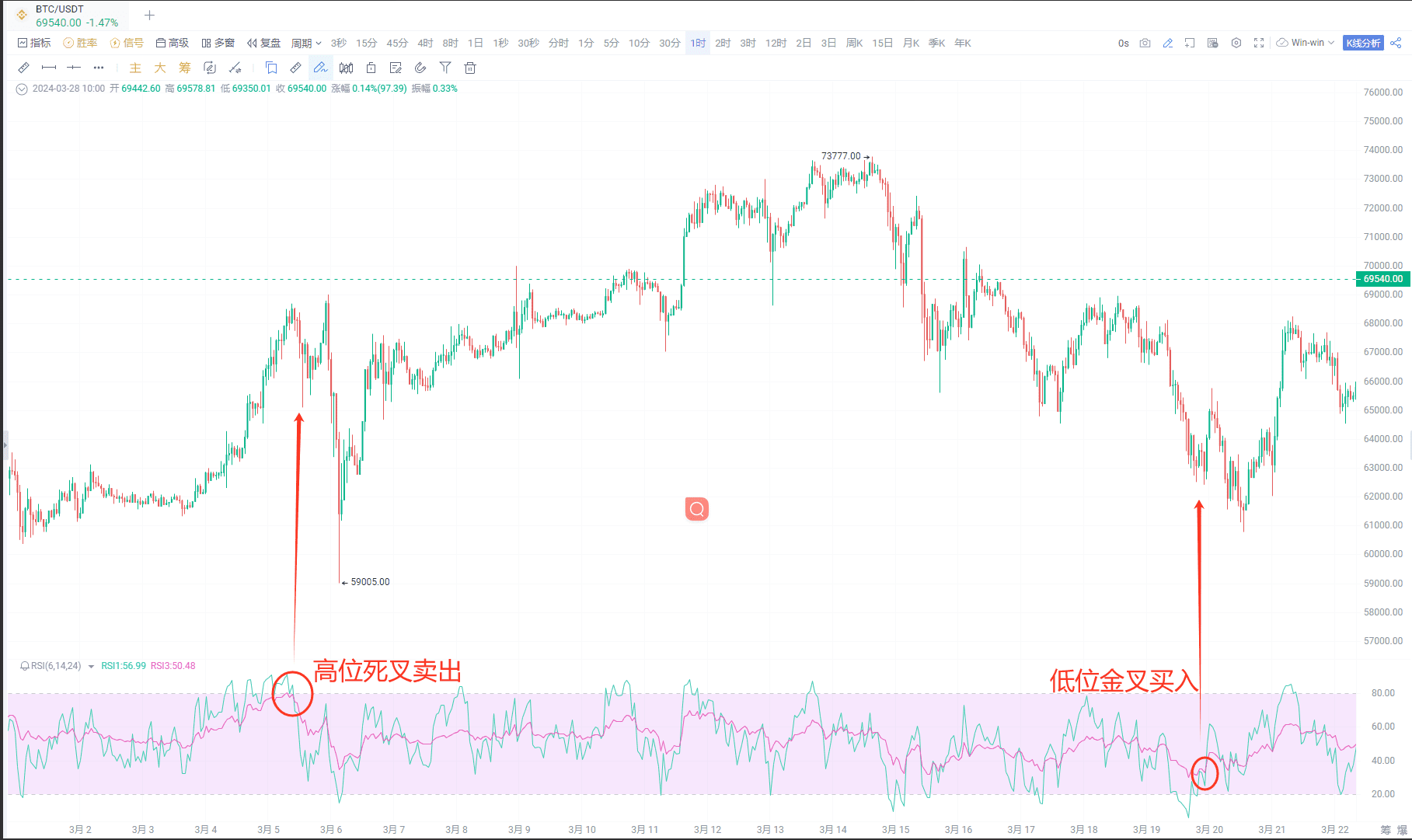 减半效应？中东局势？——动荡市场全攻略_aicoin_图7