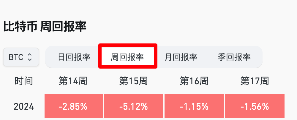 Hotcoin Research市场洞察：2024年4月22日-28日