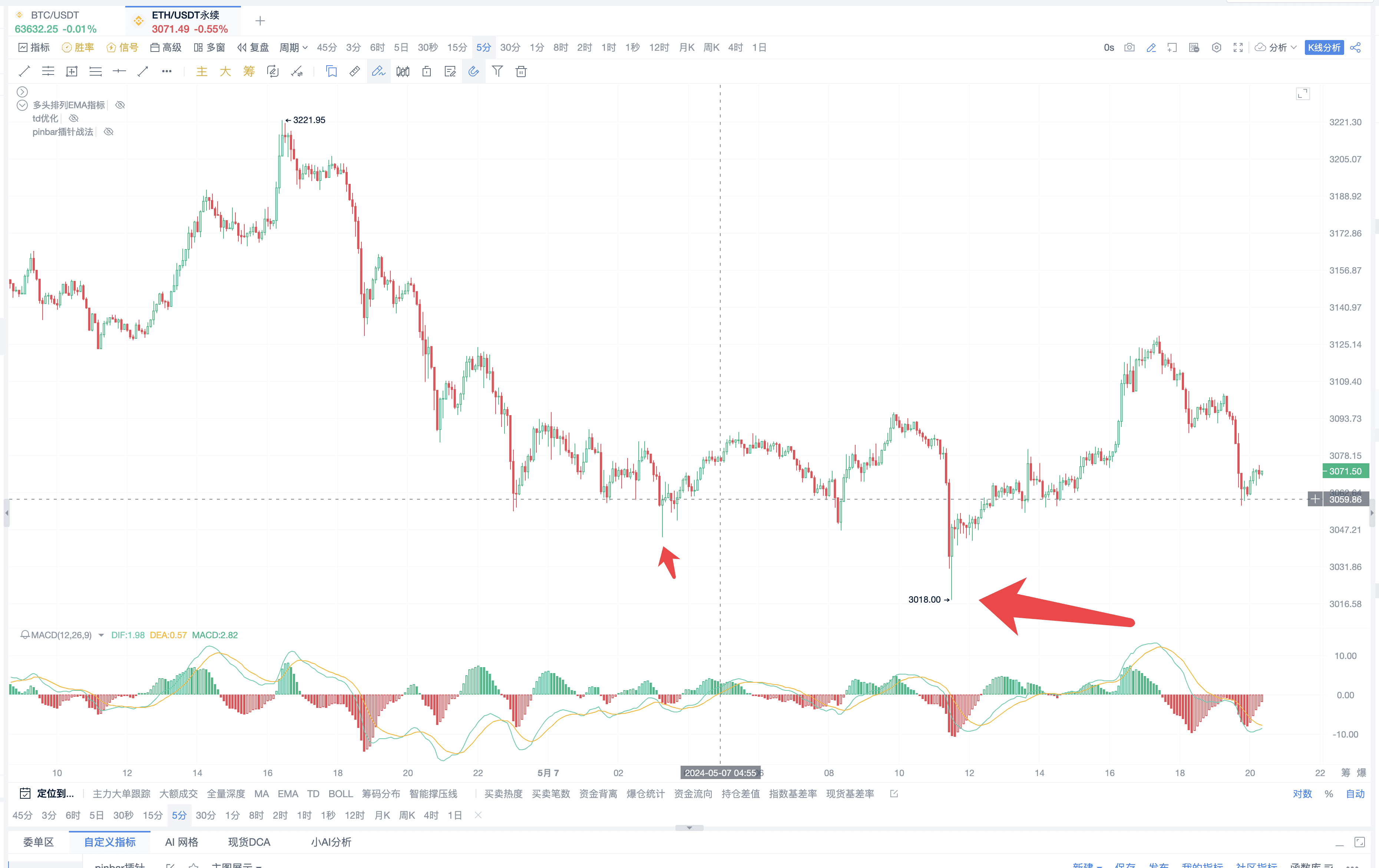 插针盈利信号战法_aicoin_图3