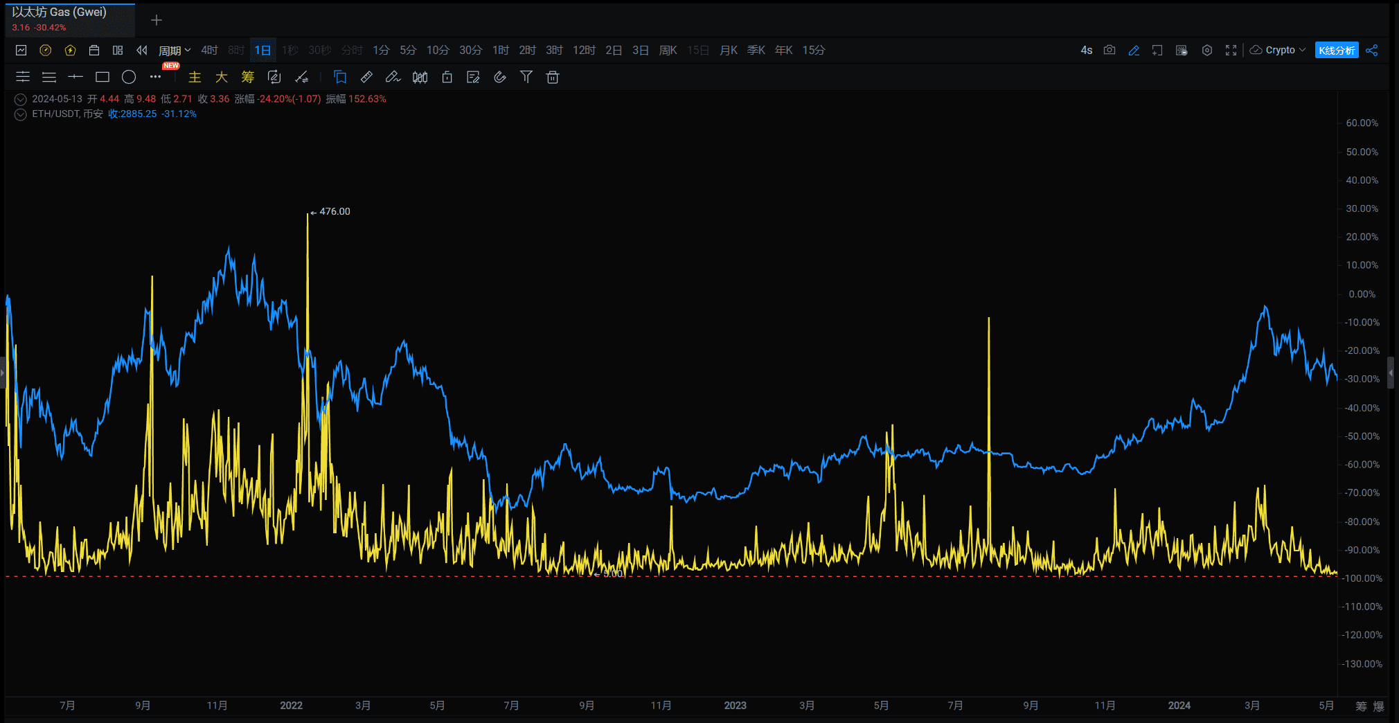 山寨季会来吗？_aicoin_图7