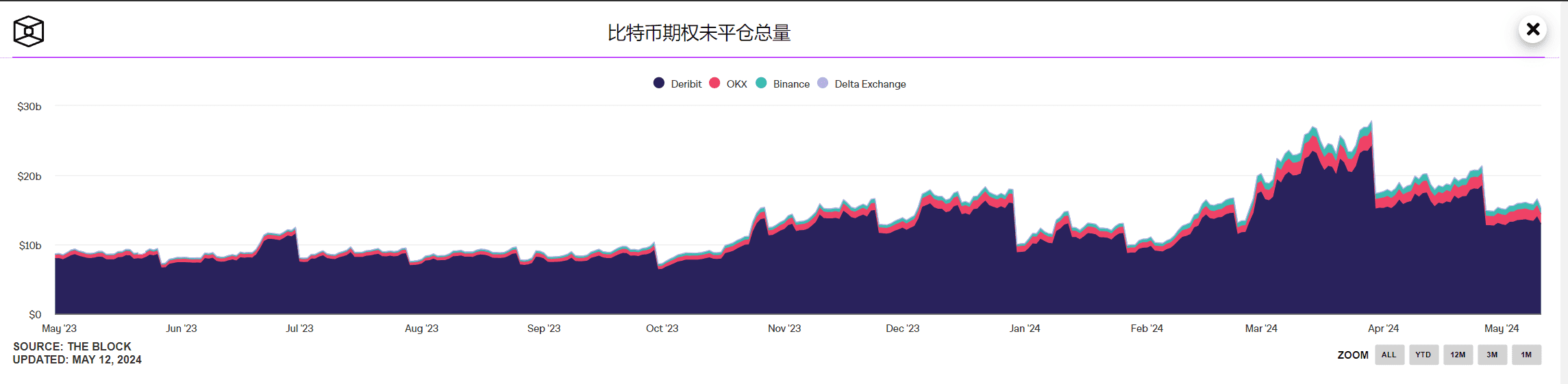 山寨季会来吗？_aicoin_图10