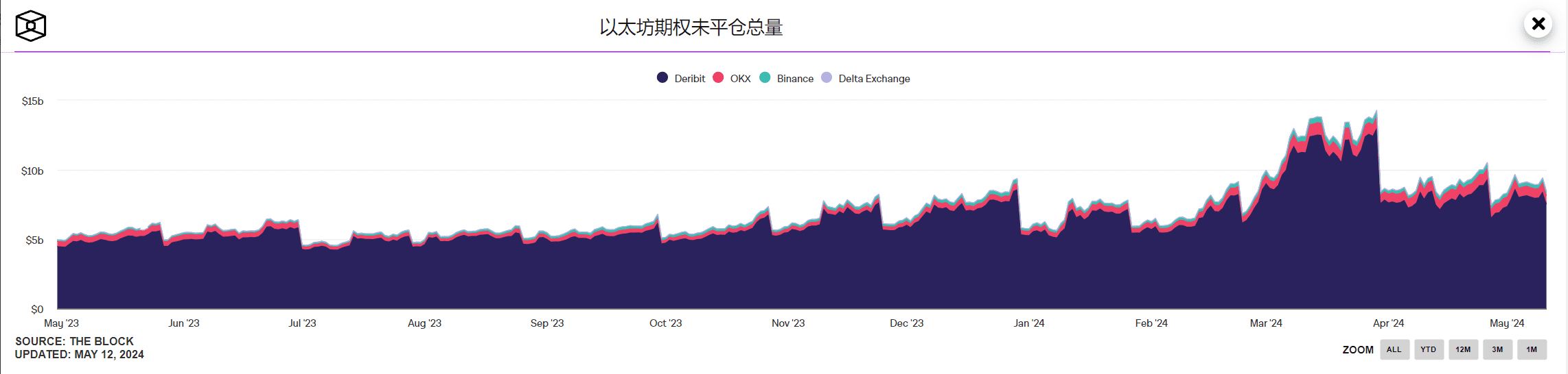 山寨季会来吗？_aicoin_图11