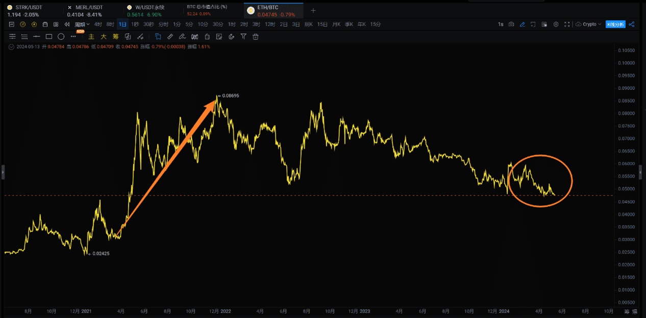 山寨季会来吗？_aicoin_图15