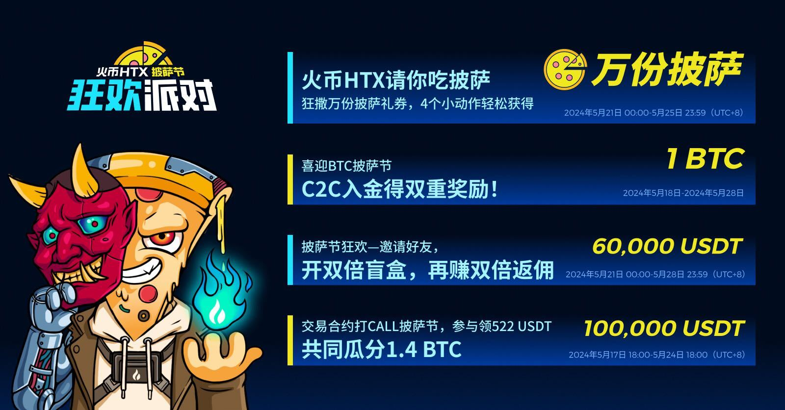 火币HTX披萨节狂欢派对：百万美金奖池等你瓜分_aicoin_图2