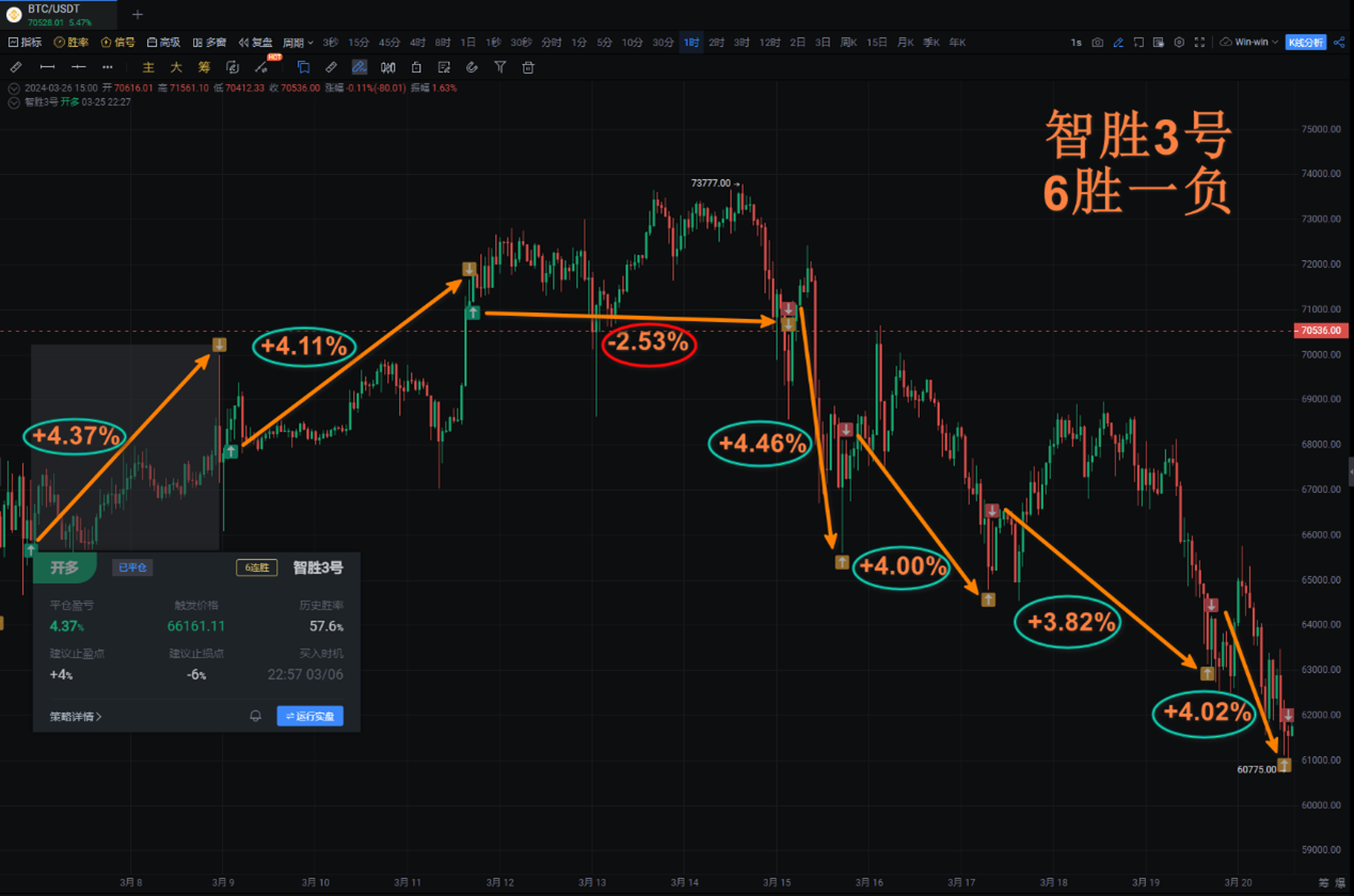 指标胜率会员（用户手册）_aicoin_图2