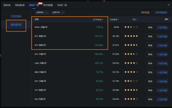 指标胜率会员（用户手册）_aicoin_图3