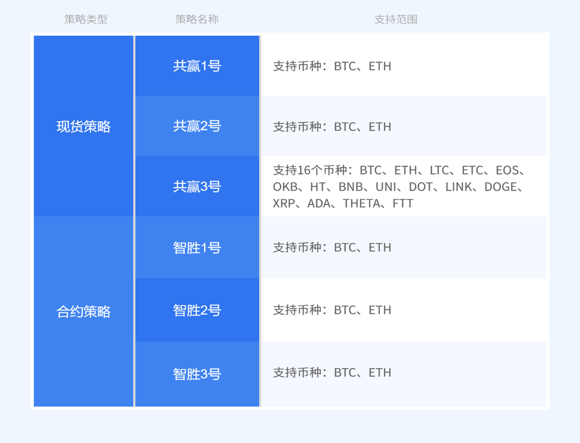 指标胜率会员（用户手册）_aicoin_图4