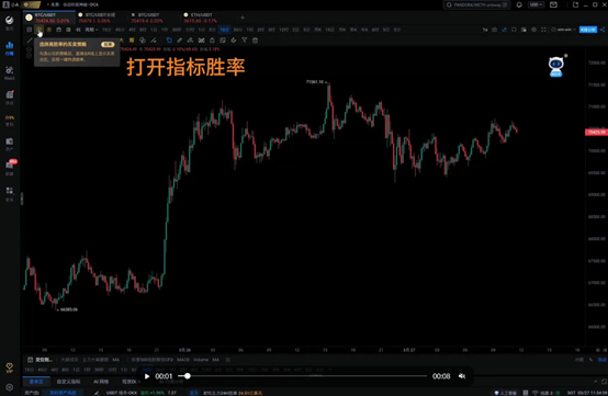 Win Rate Indicator Member - Professional Trading Guide_aicoin_Image 5 Win Rate Indicator Member - Professional Trading Guide_aicoin_Image 5