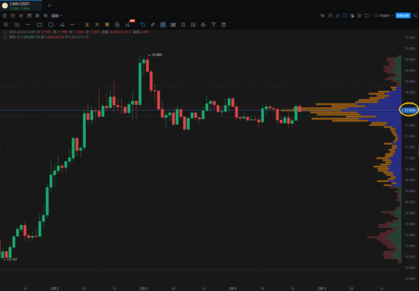 PRO版K线 - 新手入门指引_aicoin_图5