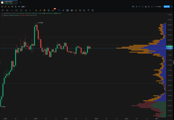 PRO版K线 - 专业指引_aicoin_图4