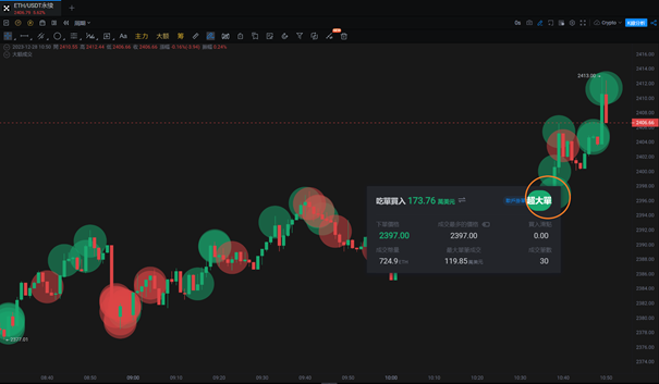 PRO版K线 - 专业指引_aicoin_图3