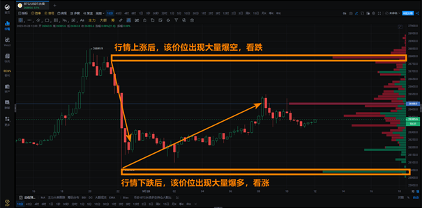 PRO版K线 - 专业指引_aicoin_图5