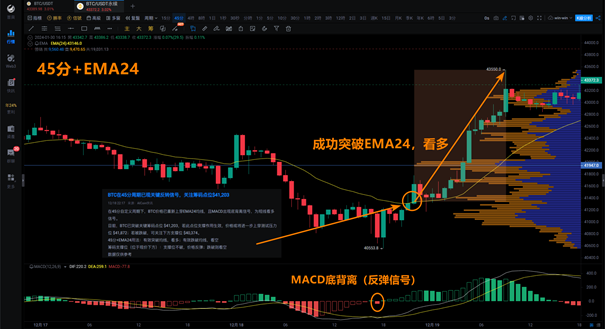 PRO版K线 - 专业指引_aicoin_图6