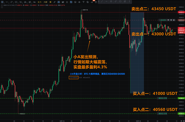 PRO版K线 - 专业指引_aicoin_图9