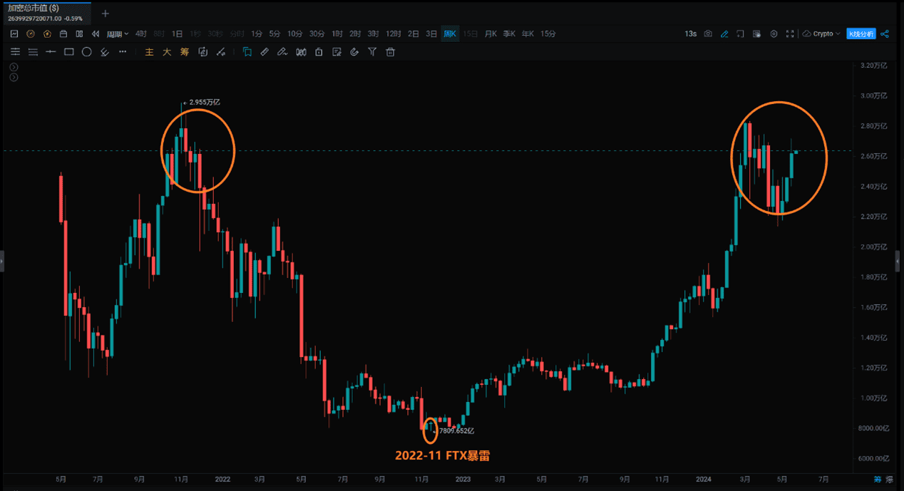 海量解锁下如何选币？_aicoin_图4