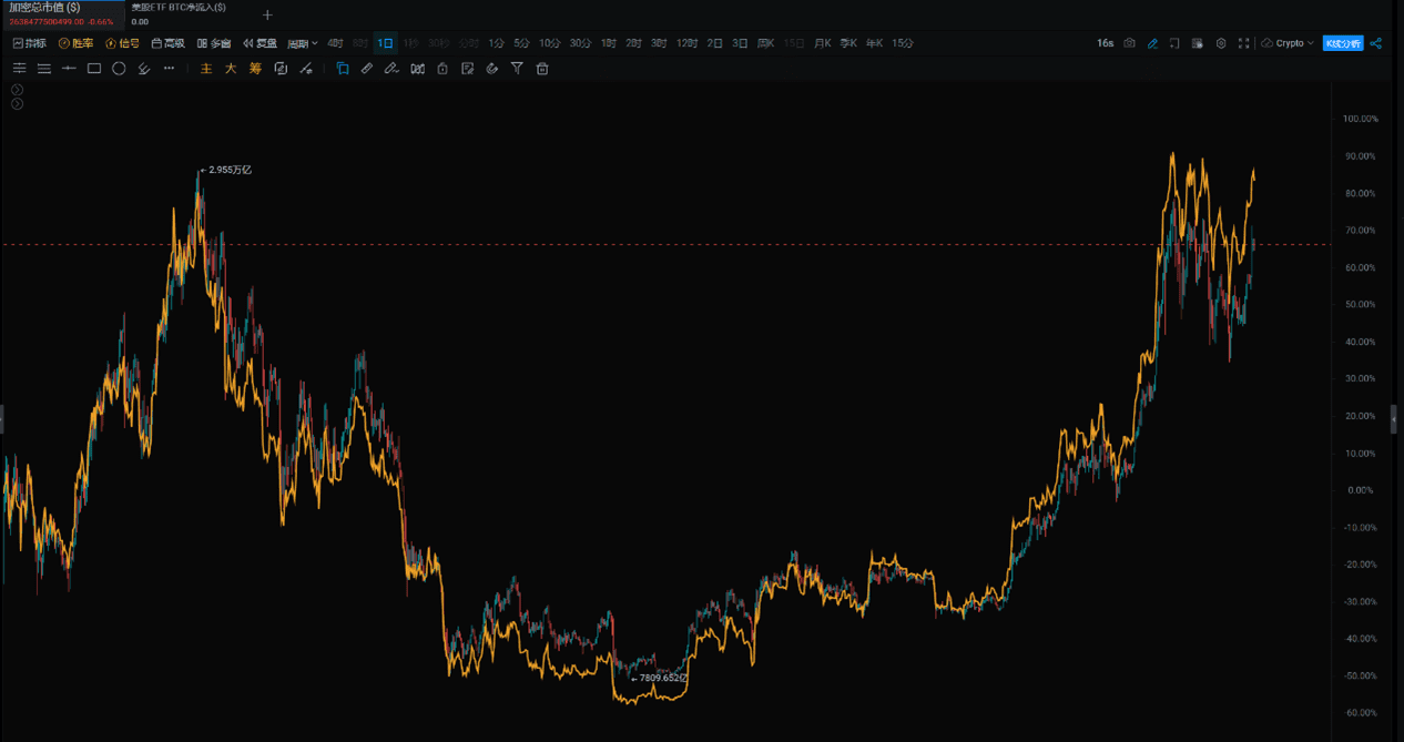 海量解锁下如何选币？_aicoin_图5