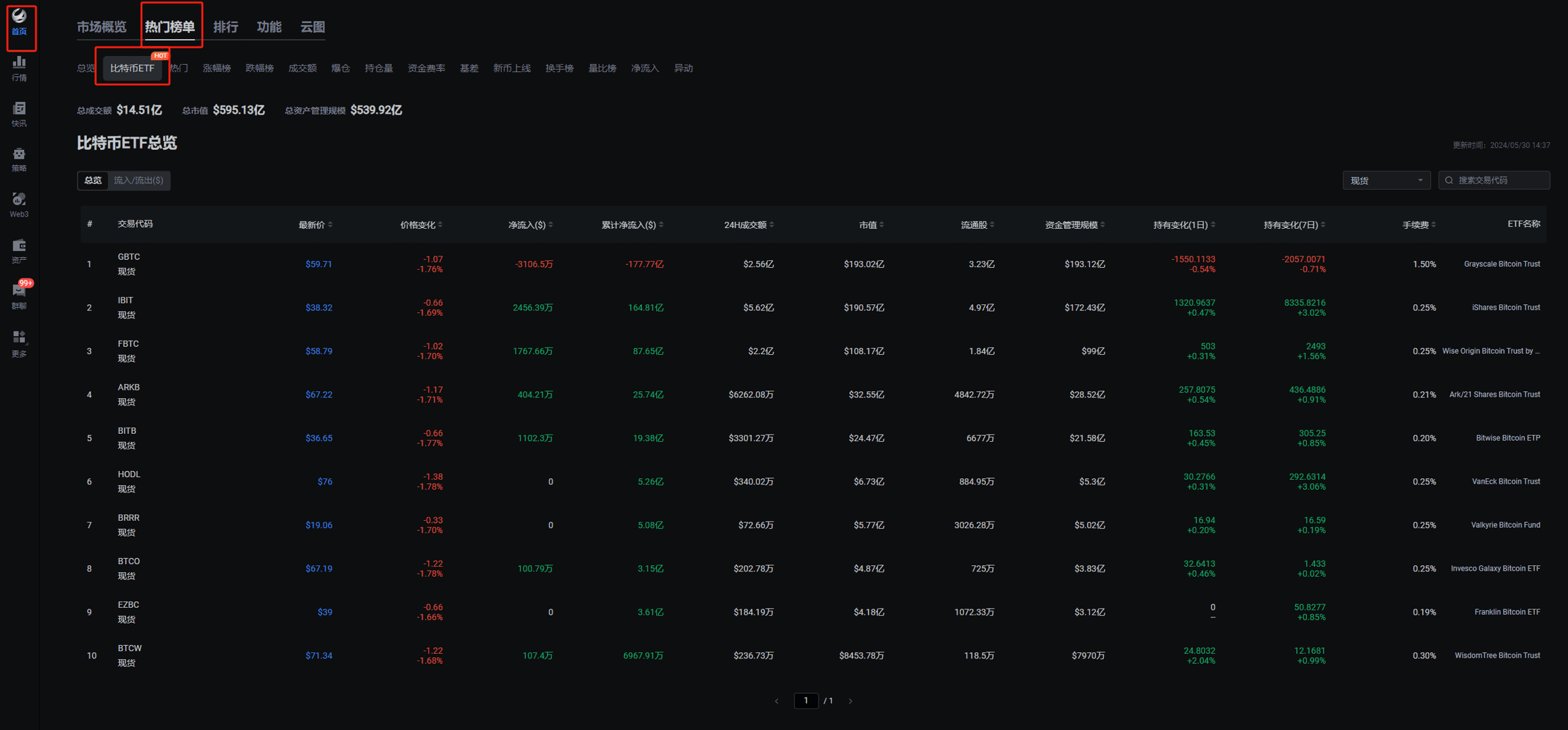 川普all in 比特币，跟吗？_aicoin_图7