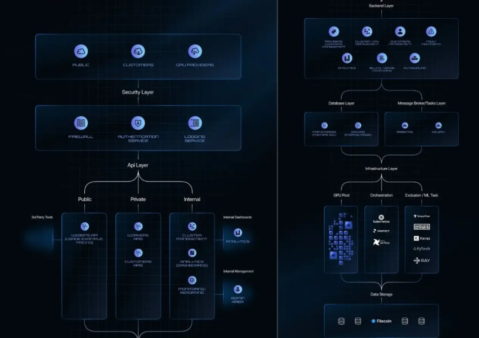 一文深入解析币安 Launchpool 项目 io.ne_aicoin_图7