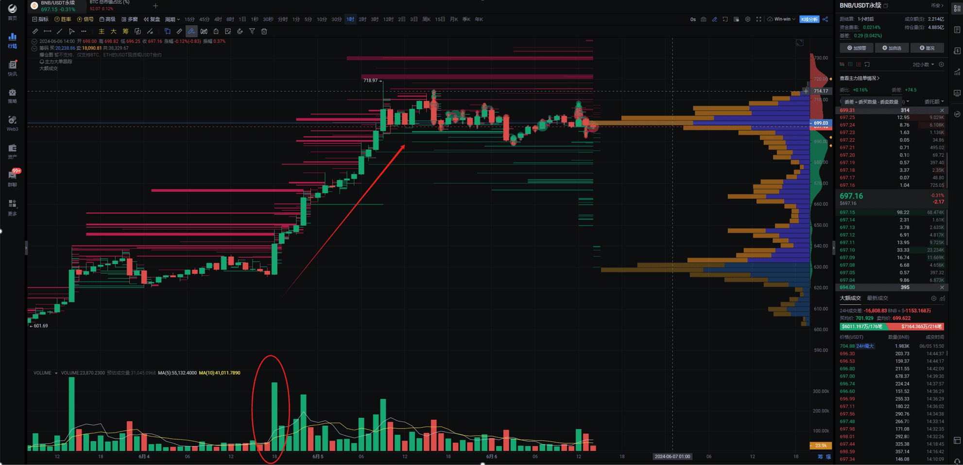 Trade Volume