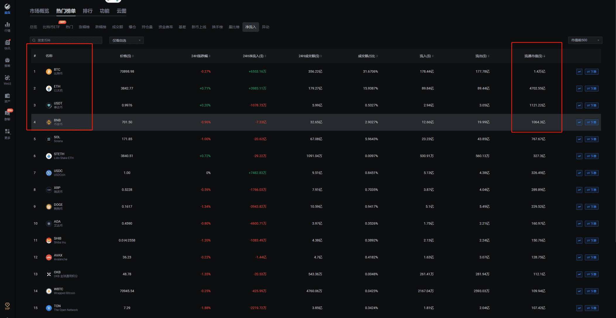 BNB Market Value