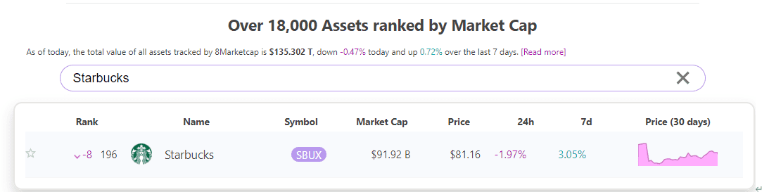 BNB Market Value Comparison