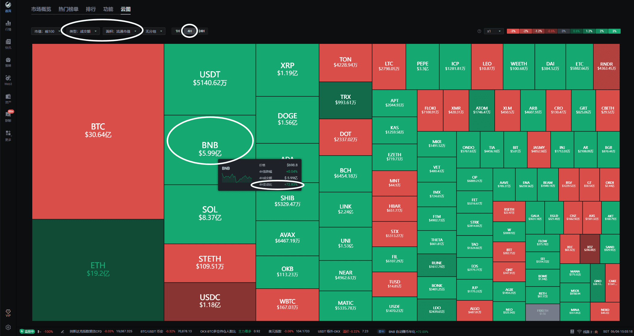 Market Cloud Chart